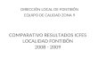 COMPARATIVO RESULTADOS ICFES LOCALIDAD FONTIBÓN 2008 - 2009 DIRECCIÓN LOCAL DE FONTIBÓN EQUIPO DE CALIDAD ZONA 9
