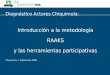 Diagnóstico Actores Chiquimula: Introducción a la metodología RAAKS y las herramientas participativas Chiquimula, 7 Septiembre 2005