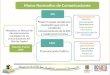 Marco Normativo de Comunicaciones Establece el Manual de direccionamiento estratégico de las comunicaciones del Distrito Capital Decreto 516 de 2009 Comunicación