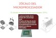 ZÓCALO DEL MICROPROCESADOR Es donde se inserta el microprocesador (CPU). podemos hablar de los zócalos ZIF y los de tipo SLOT. El hecho del tipo de zócalo