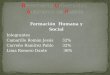 Integrantes Camarillo Román Jesús 32% Carreño Ramírez Pablo 32% Lima Romero Dante 36%