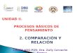 UNIDAD II. PROCESOS BÁSICOS DE PENSAMIENTO 2. COMPARACIÓN Y RELACIÓN COMPILADO POR: Dra. Zully Carvache Franco