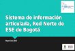 Sistema de información articulada, Red Norte de ESE de Bogotá Mayo 5 de 2015