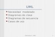 Informatica II - 20021 Necesidad modelado Diagramas de clase Diagramas de secuencia Casos de uso UML