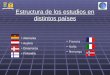 Estructura de los estudios en distintos países Alemania Austria Dinamarca Finlandia Francia Italia Noruega
