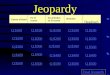 Jeopardy Entrar el hotel los artículos en el cuarto aleatorio Heading5 Q $100 Q $200 Q $300 Q $400 Q $500 Q $100 Q $200 Q $300 Q $400 Q $500 Final Jeopardy