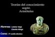 Teorías del conocimiento según Aristóteles Alumnas: Lorena Vega Claudia Aliaga Claudia Aliaga Curso: 3° medio electivo