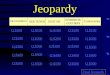 Jeopardy PRONOMBRES SER/TENERGUSTAR NÚMEROS/ COLORES Traducciones Q $100 Q $200 Q $300 Q $400 Q $500 Q $100 Q $200 Q $300 Q $400 Q $500 Final Jeopardy