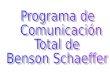 R. Unido: Kiernan, 1982: Encuesta sobre uso de SAC en autistas en R.U.: 1978: 15%1982: 84% España: 1980: Pr.Comunicación Total de Benson Schaeffer