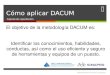 Cómo aplicar DACUM Cápsula de capacitación El objetivo de la metodología DACUM es: Identificar los conocimientos, habilidades, conductas, así como el