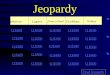 Jeopardy ReflexivosLugares ¿Tener o Estar? El teléfono Verbos Q $100 Q $200 Q $300 Q $400 Q $500 Q $100 Q $200 Q $300 Q $400 Q $500 Final Jeopardy