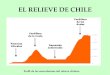 EL RELIEVE DE CHILE Perfil de las macroformas del relieve chileno