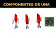 SERVIDOR  ESTACION DE TRABAJO  NODOS DE RED  TARJETA DE RED(NIC)  MEDIOS DE TRANSMISION  CONECTORES  USB  CONCENTRADOR/ RUTEADOR *BRIDGES(REPETIDO