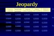 Jeopardy Todos los contextos Subj/ind. presente Subj/ind. Pres. Y pasado Subj/ind. Pres. Y pasado Todos los contextos Q $100 Q $200 Q $300 Q $400 Q $500