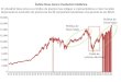 Índice Dow Jones: Evolución histórica