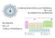 CONFIGURACIÓN ELECTRÓNICA  DE LOS  ELEMENTOS QUÍMICOS