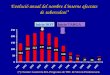 Evolució anual del nombre d’interns afectats de tuberculosi*
