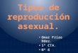 Tipos  de  reproducción asexual