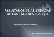 RESULTADOS DE ASISTENCIAS DE LOS TALLERES 1,2,3 y 4