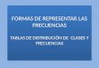 FORMAS  DE REPRESENTAR LAS FRECUENCIAS TABLAS DE DISTRIBUCIÓN DE  CLASES Y FRECUENCIAS