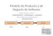 Modelo de Producto y de Negocio de Software