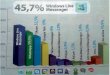 Datos del uso de las redes sociales en España