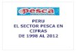 Sector Pesca del Peru: cifras de 1998 a 2012