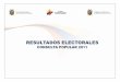 Resultados Consulta Popular 2011 - Consulado del Ecuador Londres