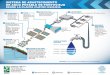 Planta de tratamiento de Agua Potable Cuatro Esquinas