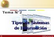 Tema-2 Tipos de Sistemas de Informacion