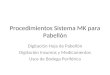 Procedimientos Sistema MK para Pabellón Digitación Hoja de Pabellón Digitación Insumos y Medicamentos Usos de Bodega Periférica