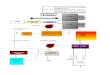 Diagrama de Flujo Planta Bebedero Sistema HACCP
