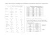 Tabla de Datos de Elementos de Química Orgánica Analítica y Biológica
