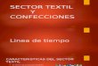 Sector Textil y Confecciones