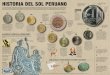 Infografía Historia del Sol Peruano - Ivonne Vivanco