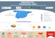 Resultados del Proyecto POMONA-España