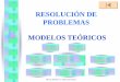 Resolución de problemas. Modelos teóricos