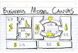 Guia business model canvas