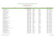 Relación de Empresas Acreditadas en el REMYPE año 2010