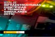 Mapa de Infraestructuras Científicas y Técnicas Singulares (ICTS)