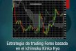 Estrategia de trading Forex basada en el Ichimoku Kinko Hyo
