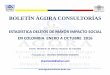 Boletin agωra consultorias estadistica  delitos de mayor impacto social en colombia a octubre  de 2016