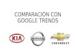 Comparación marca de Vehiculos con google trends