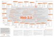 Mapa Visual de la Web 2.0 comunicación participación la web como 
