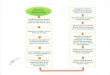 Diagrama de Flujo con pasos para la instalación del Active Directory
