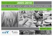 Tendencias del mercado microfinanciero 2005 2010