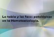 Principios de homotoxicologia