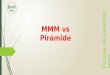 MMM vs Piramide