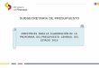 SUBSECRETARÍA DE PRESUPUESTO - …ministeriointerior.gob.ec/wp-content/uploads/downloads/2015/08/2... · relacionado con el limite del 20% de contratos bajo la LOSEP, y la habilitacion