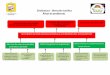 Sindicatura - Dirección Jurídica Árbol de problemastonala.gob.mx/portal/wp-content/uploads/2016/03/CONCENTRADO_AR… · Árbol de problemas . ... formatos homologados. Criterios